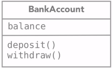 bankAccount UML diagram